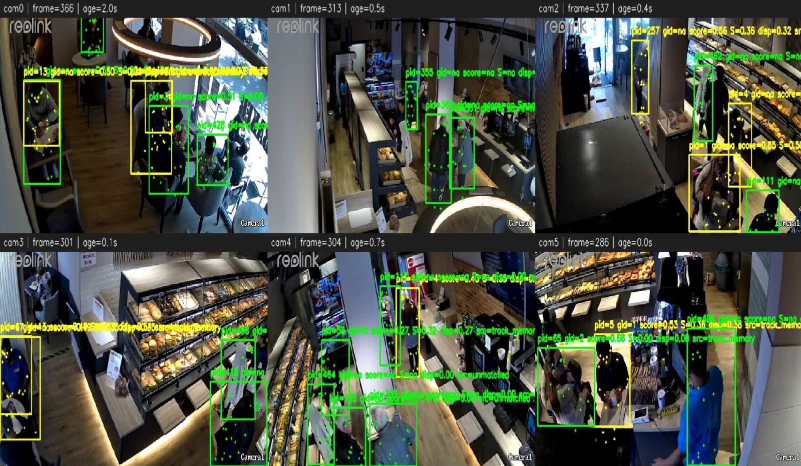 Retail surveillance monitoring
